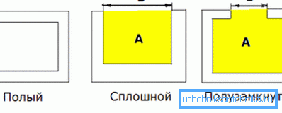Profiltyper Profiltyper