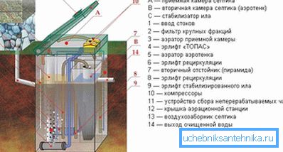 Enhetslayout