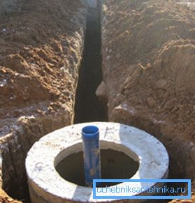 Trench från brunnen med käften till huset