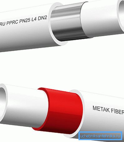 Aluminium och glasfiberförstärkta rör