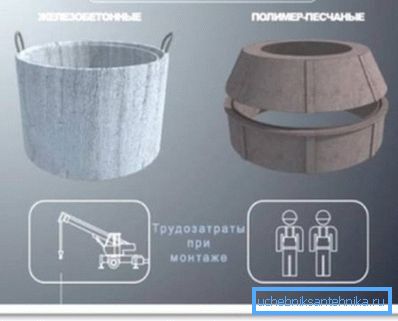 Arbetskostnader för montering av olika material Arbetskostnader för montering av olika material