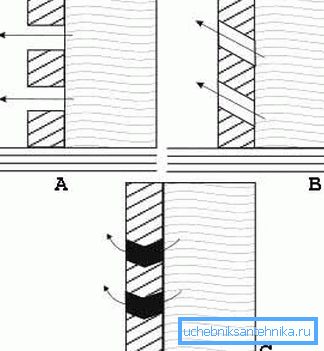 Cementfilter i brunnramen - ett avancerat skyddsalternativ, även om det inte används ofta (se beskrivningen i texten)