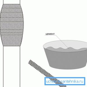 Cementbandage Cementbandage