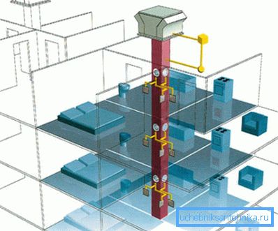 Centraliserat mekaniskt ventilationssystem