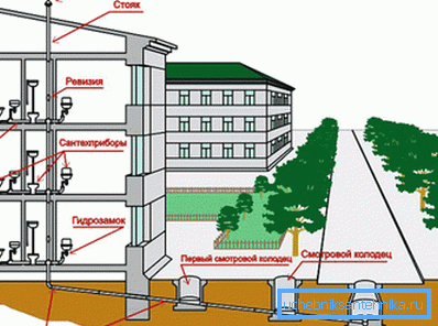 Plot urbana avloppssystem.