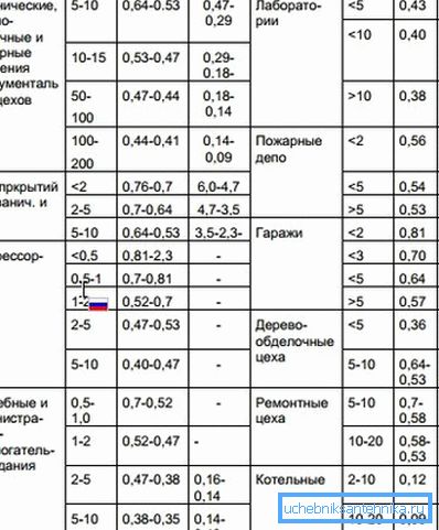 Specifik termisk egenskap hos uppvärmning Specifik termisk egenskap hos uppvärmning