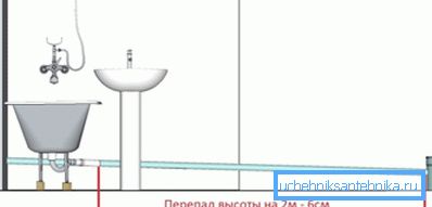 Lutningen för inomhusavloppsrör beräknas helt enkelt