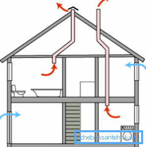 Förenklat naturligt ventilationsschema