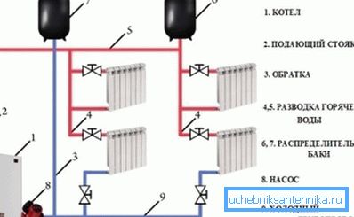 Förenklat schema över värmesystemet Förenklat schema över värmesystemet