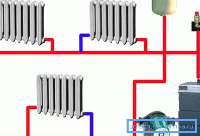 Förenklat diagram över ett vattenvärmesystem Förenklat diagram över ett vattenvärmesystem