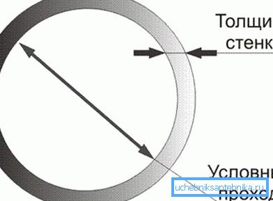Nominell passage är ungefär lika med innerdiametern. Nominell passage är ungefär lika med innerdiametern.