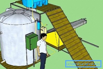 Installation för biogas gör det själv