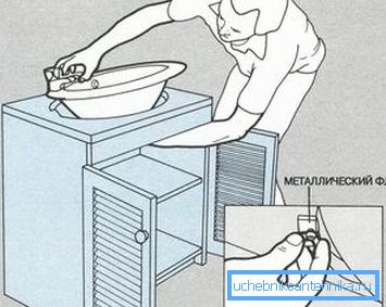 Montera och montera diskbänken Montera och montera diskbänken