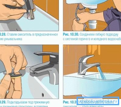 Installation på bänkskivan eller sjunken