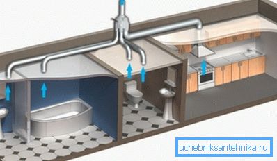 Installation av ventilationssystemet i lägenheten