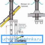 Montering av vertikal koaxial skorsten (60x100)