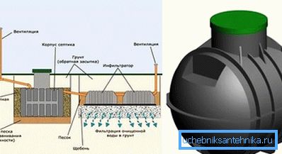 Avloppssystem med en septiktank Soluppgång