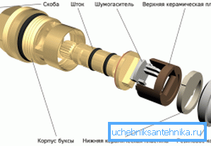 Keramikarmaturenhet