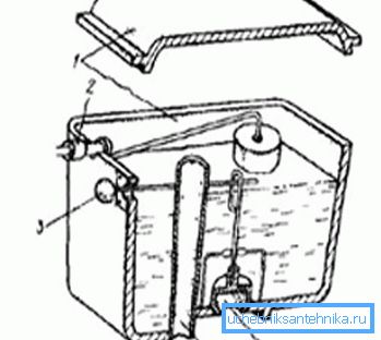 Enhet: 1) lock och fodral; 2) Avstängningsventil från flottören; 3) en spak för avrinning 4) överflöde; 5) pärravloppsventil Enhet: 1) lock och fodral; 2) Avstängningsventil från flottören; 3) en spak för avrinning 4) överflöde; 5) pärravloppsventil