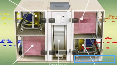 Energibesparande ventilationsanordning