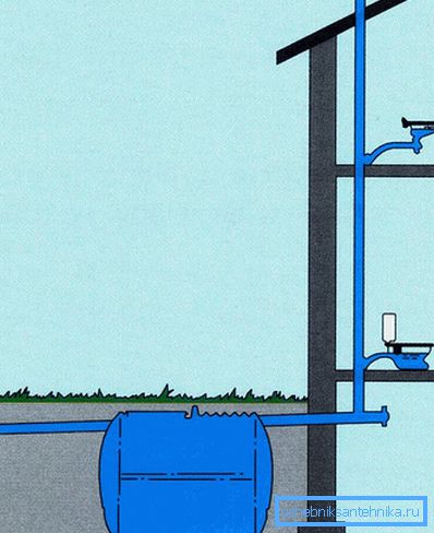 Enheten med en nära plats för septiktanken till huset