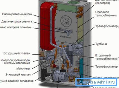 Gaspannapparat Gaspannapparat