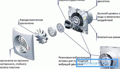 Gravity Grating Device Gravity Grating Device