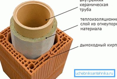 Keramisk skorstenenhet Keramisk skorstenenhet
