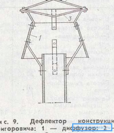 Enhetsdesignen Grigorovich.