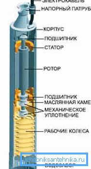 Anordningen är en flerstegs centrifugalpump.