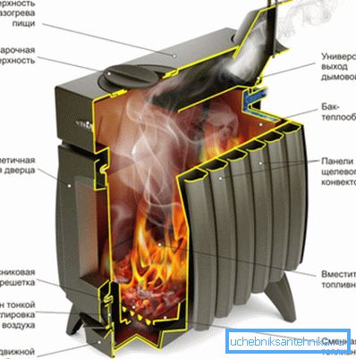 Enhetsvärme och kokplatta Termofor
