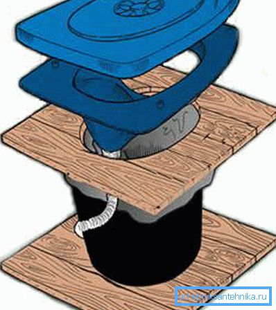 Powder closet device