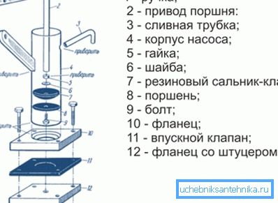 Handpumpenhet. Handpumpenhet.