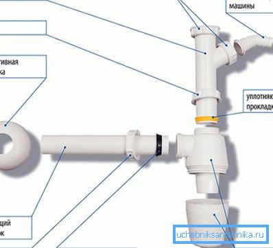 Dräneringsanordning