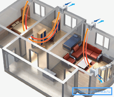 Ventilationsanordning med inloppsventiler