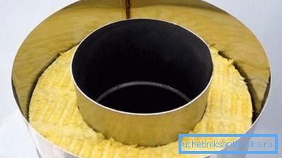 Värmande metall skorsten
