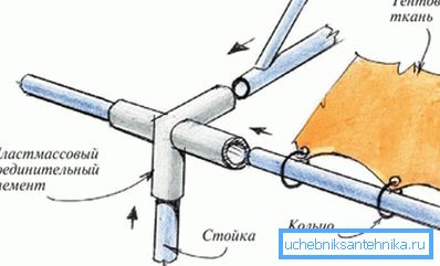 Canopy mount