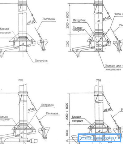 Noderna för passage av avgasventilationsaxlar, olika implementeringssystem Noderna för passage av avgasventilationsaxlar, olika implementeringssystem