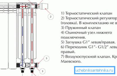 Nodor installerad radiator.