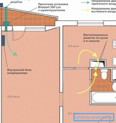 I det här exemplet arbetar PU tillsammans med ett luftkonditioneringsapparat med luftblandningsfunktion.