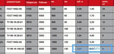 I den här tabellen finns mycket användbar information. I den här tabellen finns mycket användbar information.