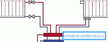 Gravitationsvärmesystemet använder inte pumpar. Gravitationsvärmesystemet använder inte pumpar.
