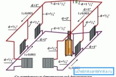 I tyngdkraftsystemet anges flaskans sluttningar.
