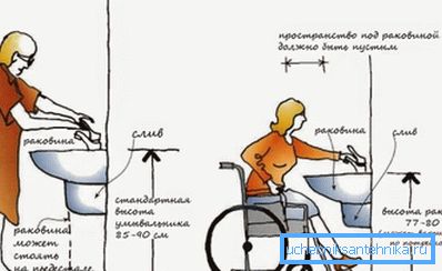 I vissa fall är inte bara höjden själv viktig, men också det faktum att utrymmet kommer att vara helt fri.