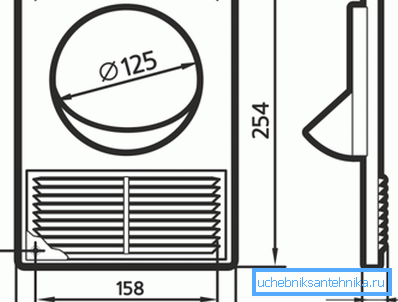 Vid reparation är alla de minsta detaljerna viktiga, även i den grad grillen är större än ventilationskanalen. Vid reparation är alla de minsta detaljerna viktiga, även i den grad grillen är större än ventilationskanalen.