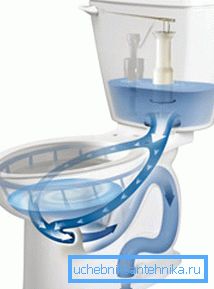 Dessa tankar brukar använda högkvalitativa fittings.