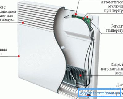 Alternativ för elektrisk konvektor. Alternativ för elektrisk konvektor.