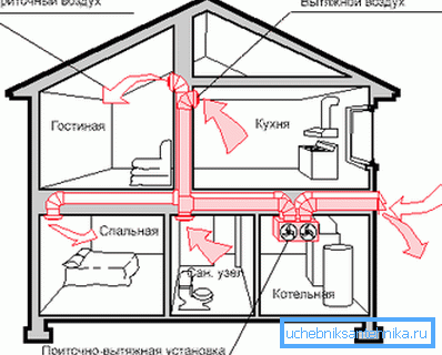 Alternativ integrerat system. Alternativ integrerat system.
