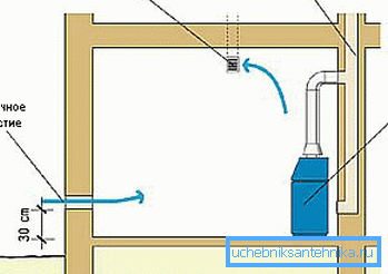 Alternativ arrangemang av ventilation. Alternativ arrangemang av ventilation.