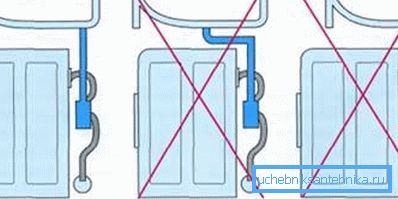 Tvättställsanslutning över tvättmaskinen